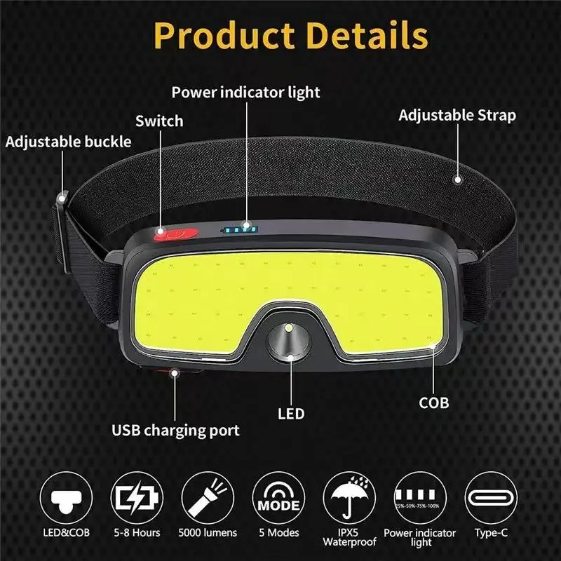 Powerful COB Headlamp Type-c/U - огляд і ціна Usb C Cable