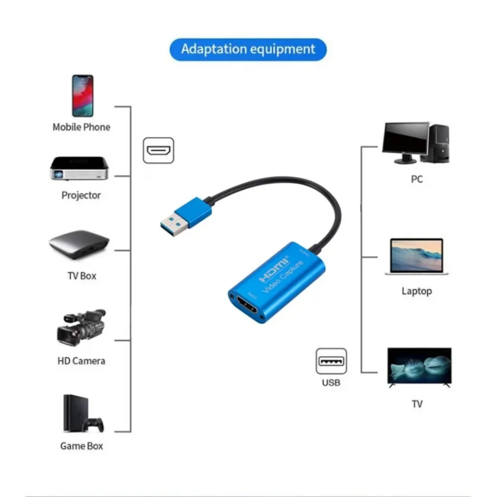USB 3.0 Video Capture Card HD  - огляд і ціна Micro Usb Cable