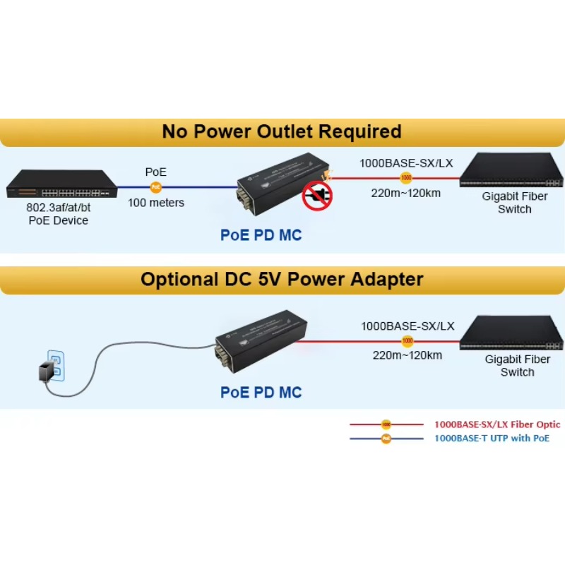 10/100/1000Mbps Ethernet to SF - огляд і ціна Dc Dc Converter