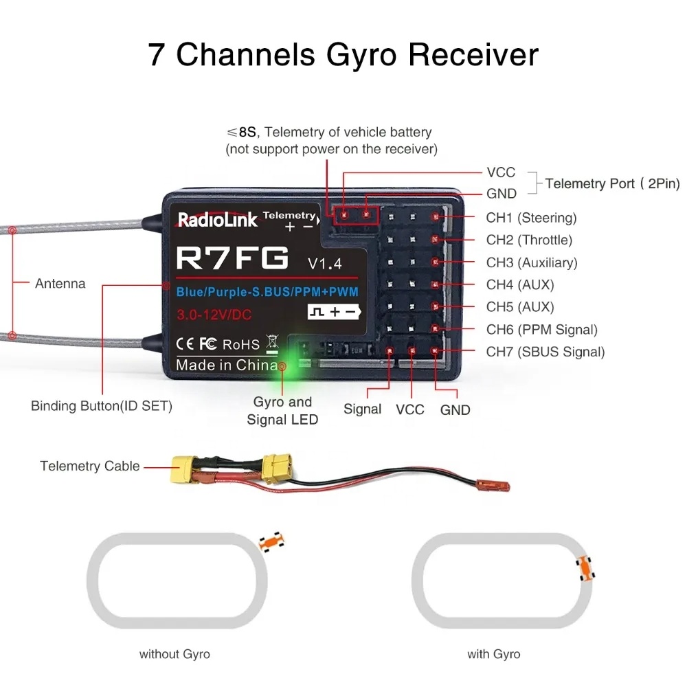 RadioLink R7FG Dual Antenna 2. - огляд і ціна Antenna 2.4Ghz