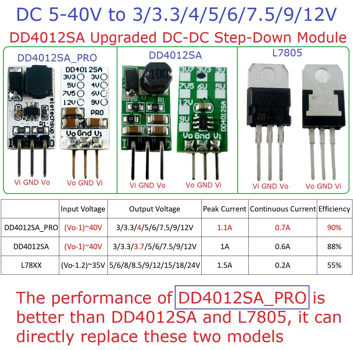 3PCS Mini DC-DC Converter Buck - огляд і ціна Ams1117 Module